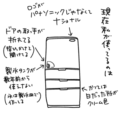1コマエッセイ漫画